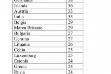 Nivelul-de-incredere-in-Europa-European-Values-Survey2-555x1024