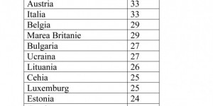 Nivelul-de-incredere-in-Europa-European-Values-Survey2-555x1024